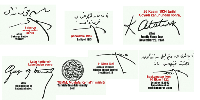 Atatürk’ün imzaları ve Mührü